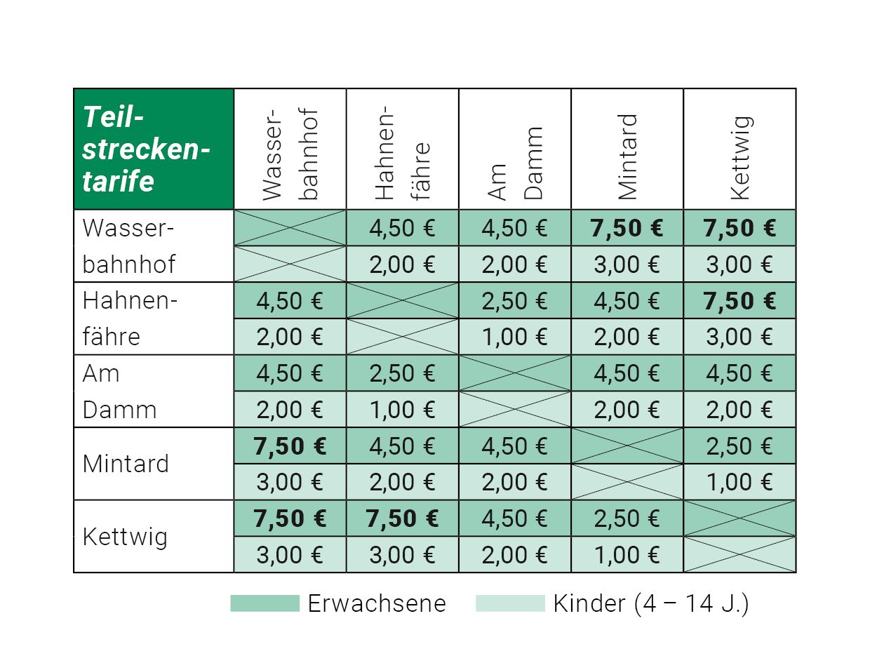 Übersicht der Tarife für die Linienfahrten 2026 der Weißen Flotte Mülheim an der Ruhr